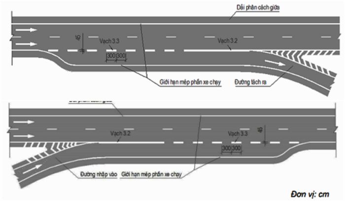  Bố trí các vạch kẻ đường tại khu vực ra vào cao tốc. Tài xế không được phép cho xe chạy qua vạch liền. 