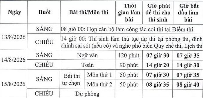 Lịch thi lại của thí sinh ở điểm thi Trường THPT chuyên Tuyên Quang