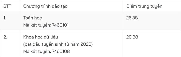Lĩnh vực Máy tính và công nghệ thông tin