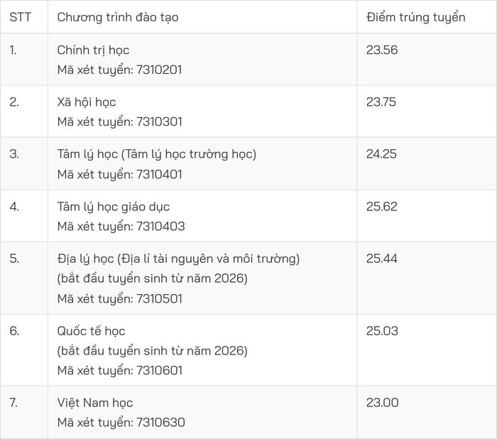 Lĩnh vực khoa học sự sống