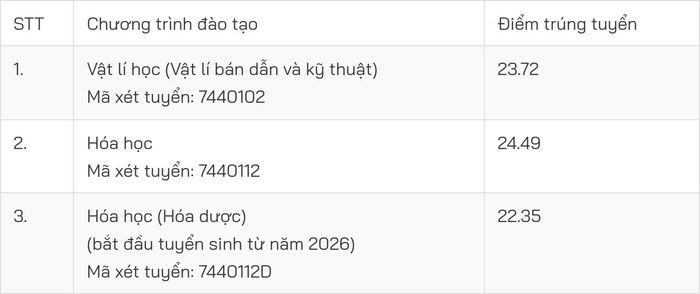 Lĩnh vực Toán và thống kê