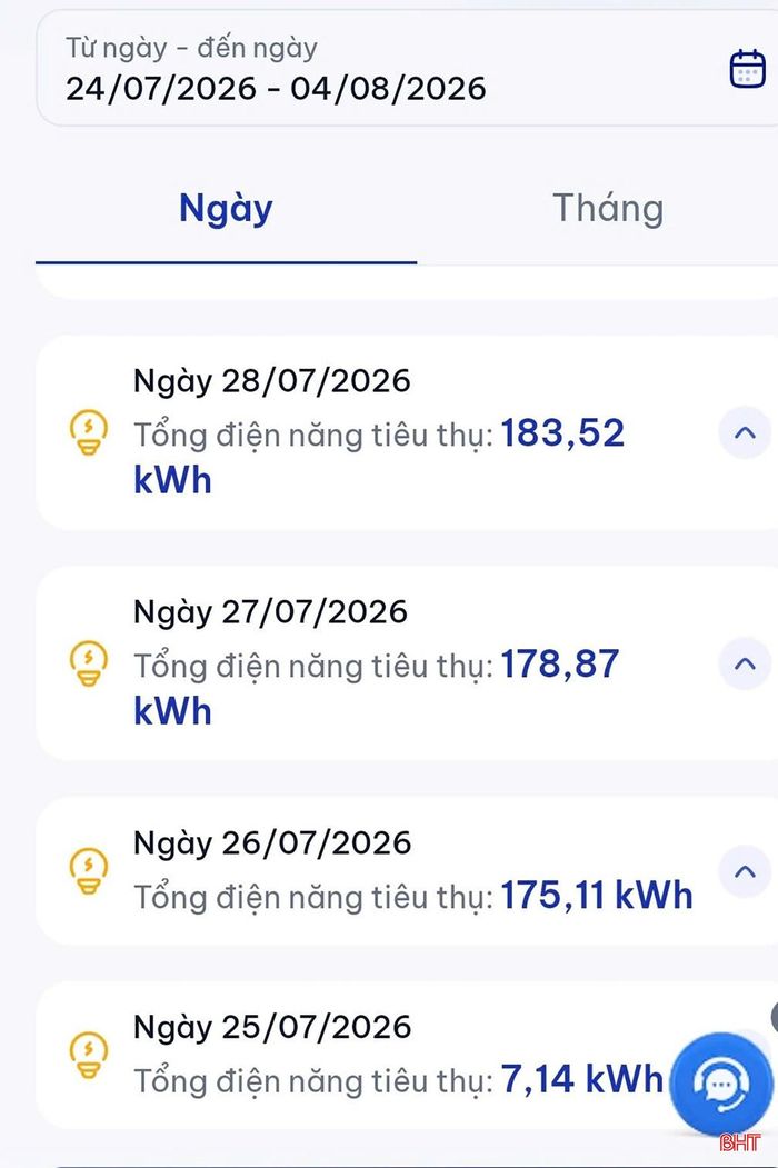 Từ ngày 26 - 28/7/2026, sản lượng điện tiêu thụ của khách hàng P.T.H. (xã Cổ Đạm) tăng cao bất thường.
