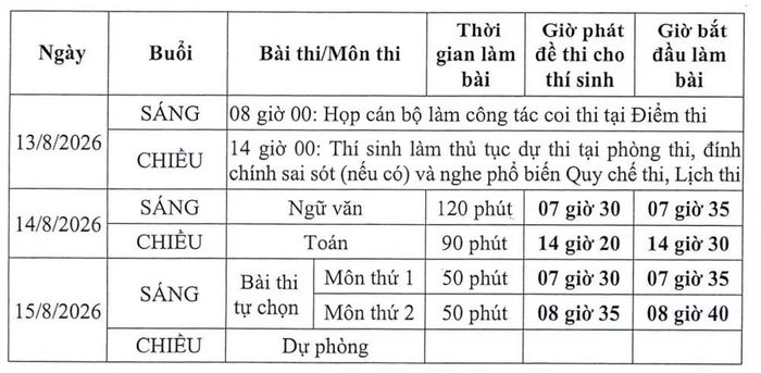 (Nguồn: Bộ GD-ĐT)