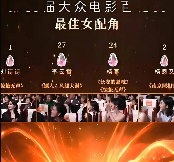 Trong số 101 giám khảo trực tiếp bỏ phiếu, Lưu Thi Thi chỉ nhận được 1 phiếu. Ảnh: Weibo
