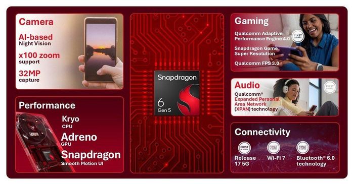 Cấu hình được đồn đại của Redmi Note 17 Pro Max