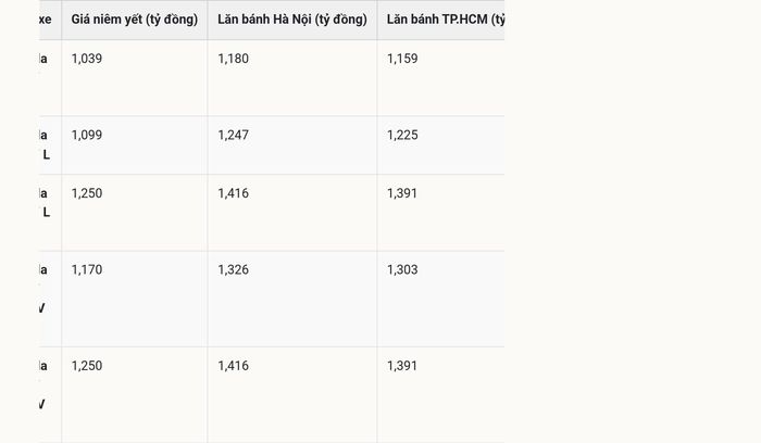 *Lưu ý: Mức giá lăn bánh trên mang tính chất tham khảo, chưa bao gồm các chương trình ưu đãi, khuyến mại riêng tại hệ thống đại lý.