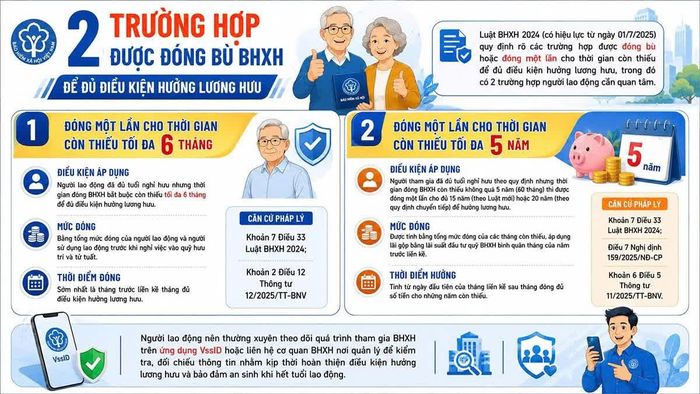 Trường hợp được đóng bù BHXH.