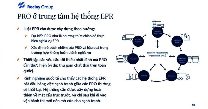 Khuyến nghị từ kinh nghiệm quốc tế  cho thấy PRO nên được định hình là trung tâm của hệ thống EPR