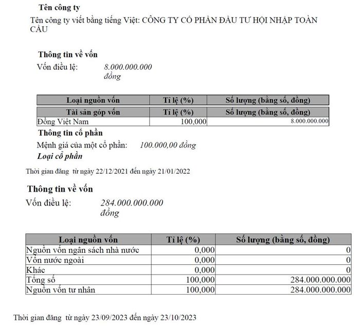 Vốn điều lệ của Công ty cổ phần Đầu tư hội nhập Toàn Cầu tăng nhanh. Ảnh tư liệu.
