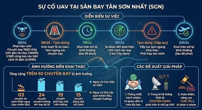 Ảnh: caa.gov.vn; ứng dụng AI