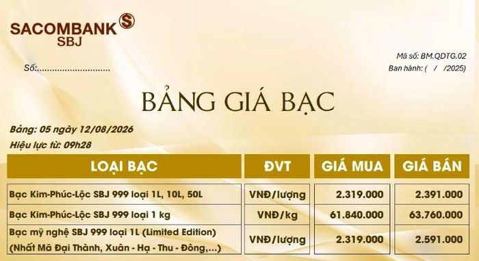 Ảnh: Sacombank