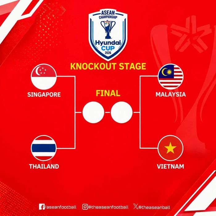 Trận đấu giữa Malaysia và Việt Nam được xem là cuộc đối đầu đáng chờ đợi khi cả hai đội bóng có quá nhiều duyên nợ