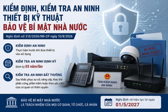 Nghị định số 315/2026/NĐ-CP ngày 10/8/2026 quy định về kiểm định và kiểm tra an ninh thiết bị kỹ thuật bảo vệ bí mật nhà nước. Ảnh được tạo có sự hỗ trợ của AI.
