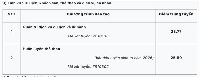 Điểm chuẩn Đại học Sư phạm Hà Nội năm 2026.