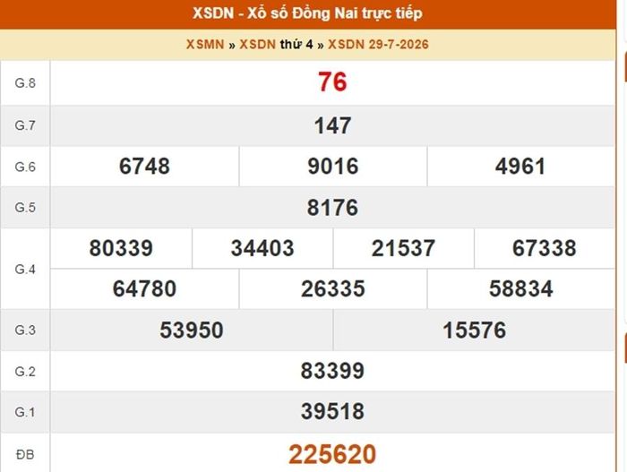 XSDN 29/7, kết quả xổ số Đồng Nai ngày 29/7/2026