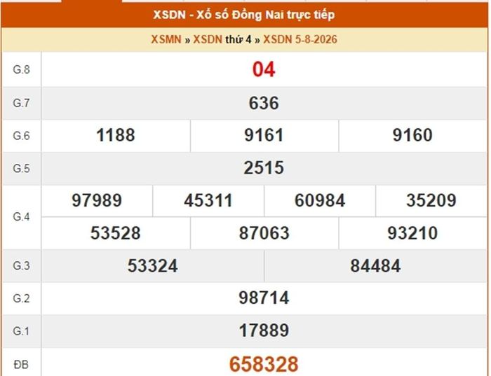 XSDN 5/8, kết quả xổ số Đồng Nai ngày 5/8/2026