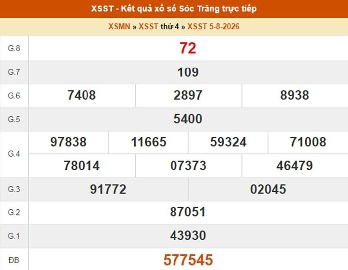 XSST 5/8, kết quả xổ số Sóc Trăng ngày 5/8/2026