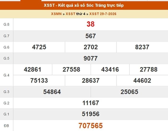 XSST 29/7, kết quả xổ số Sóc Trăng ngày 29/7/2026
