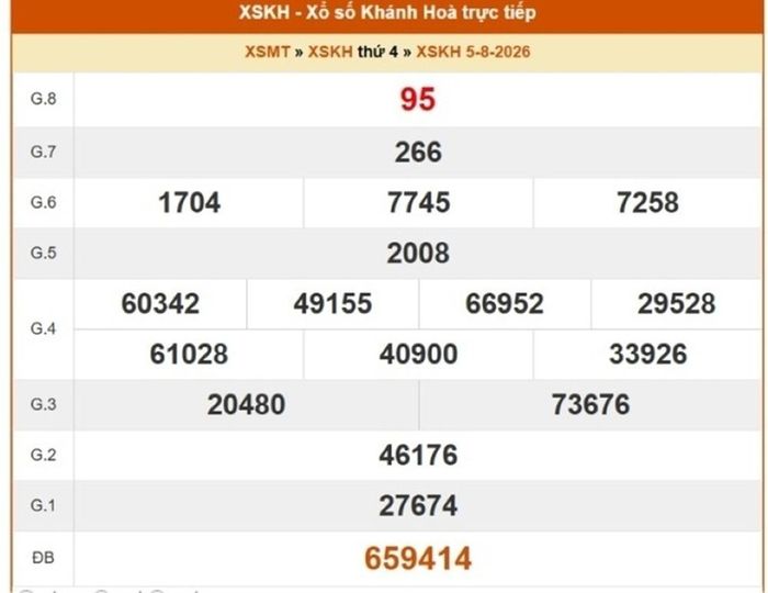 Kết quả xổ số Khánh Hòa ngày 5/8/2026.