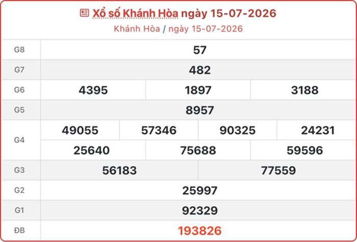 XSKH 15/7, kết quả xổ số Khánh Hòa ngày 15/7/2026.