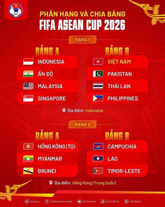 Chia bảng thi đấu tại FIFA ASEAN Cup 2026.