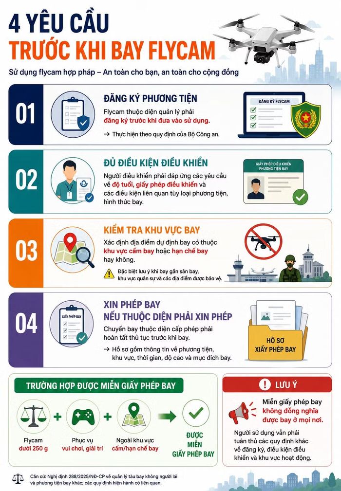 (Infographic được tạo bởi AI)