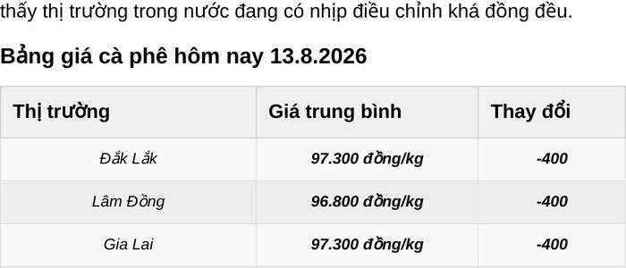 Đơn vị: đồng/kg.