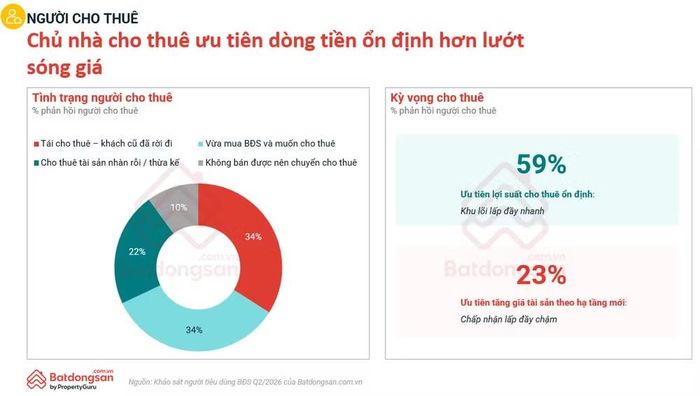 Nguồn: batdongsan.com.vn.