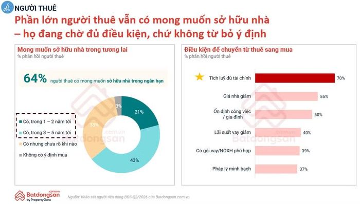 Nguồn: batdongsan.com.vn.