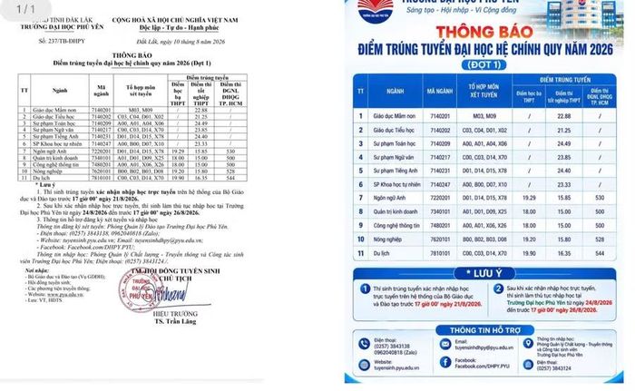 Điểm chuẩn các ngành tại Trường Đại học Phú Yên.