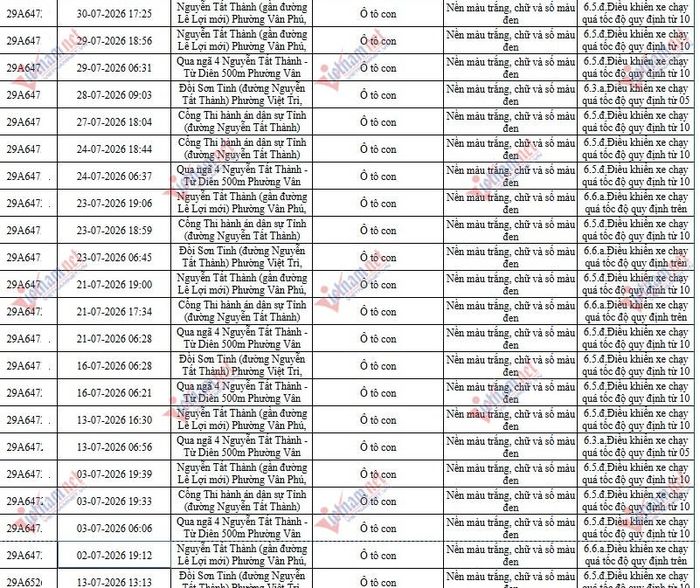 Dữ liệu vi phạm trong tháng 7/2026 của ô tô BKS 29A647XX. Nguồn: Công an tỉnh Phú Thọ