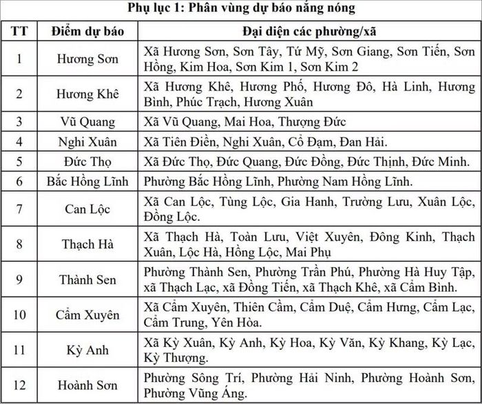 Phân vùng dự báo nắng nóng ở Hà Tĩnh.