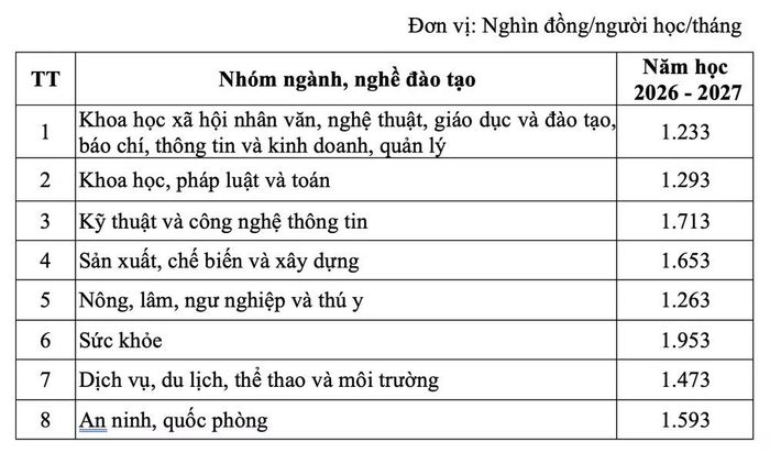 (Nguồn: Bộ GD-ĐT)