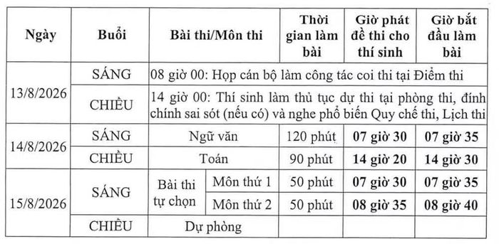 (Nguồn: Bộ GD-ĐT)