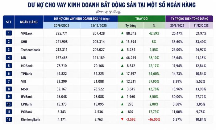 Nguồn: BCTC các ngân hàng