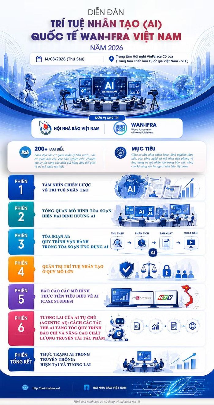 Nguồn: Hội Nhà báo Việt Nam.