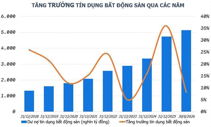 (Nguồn: SBV, H.L tổng hợp).
