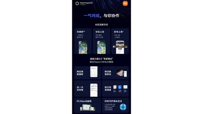 HyperOS 4 đi kèm trợ lý Super XiaoAI 2.0
