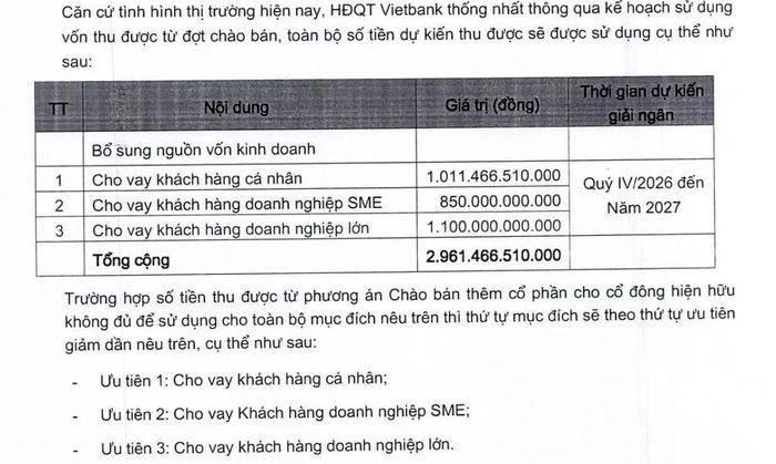 Nguồn: VietBank.