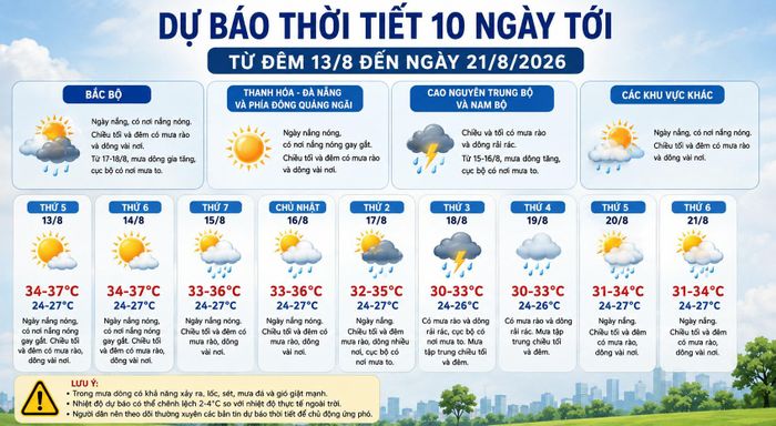 Dự báo thời tiết từ đêm 13/8 đến ngày 21/8