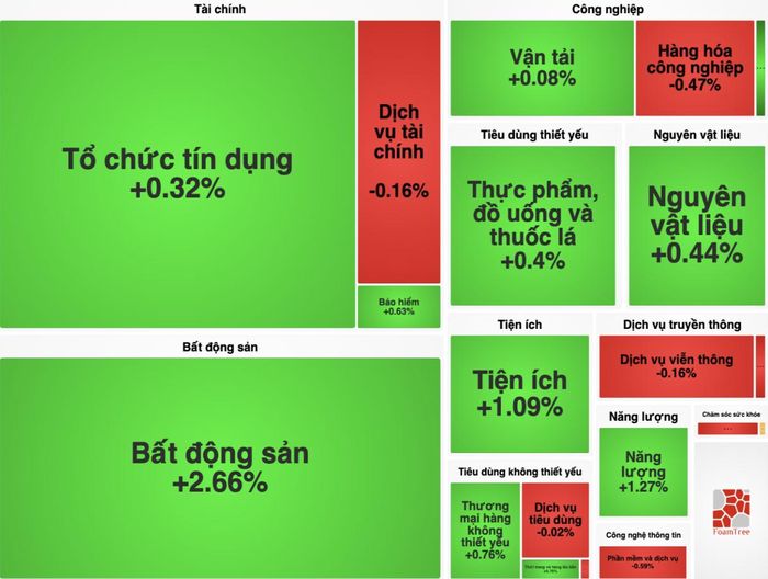 Ảnh finance.vietstock