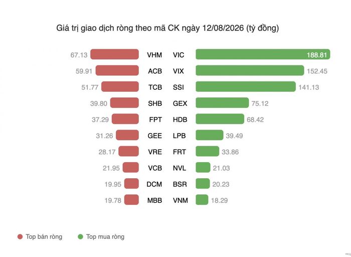 Ảnh finance.vietstock
