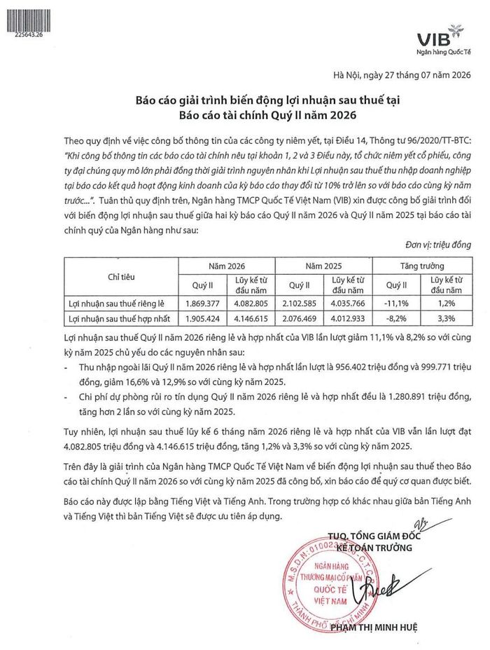 Trong văn bản gửi cơ quan quản lý ngày 27/7/2026, VIB xác nhận lợi nhuận sau thuế quý II riêng lẻ giảm 11,1% và hợp nhất giảm 8,2% so với cùng kỳ. Ảnh chụp màn hình báo cáo giải trình.