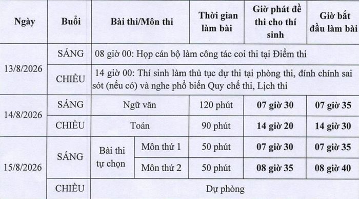 Lịch thi lại tốt nghiệp của trường THPT chuyên Tuyên Quang diễn ra trong các ngày 13, 14 và 15/8. (Ảnh: UBND tỉnh Tuyên Quang)
