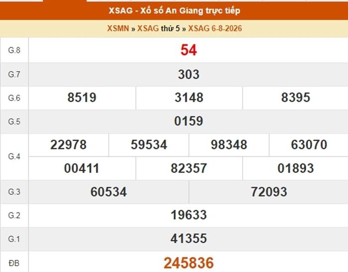 XSAG 6/8, kết quả xổ số An Giang ngày 6/8/2026