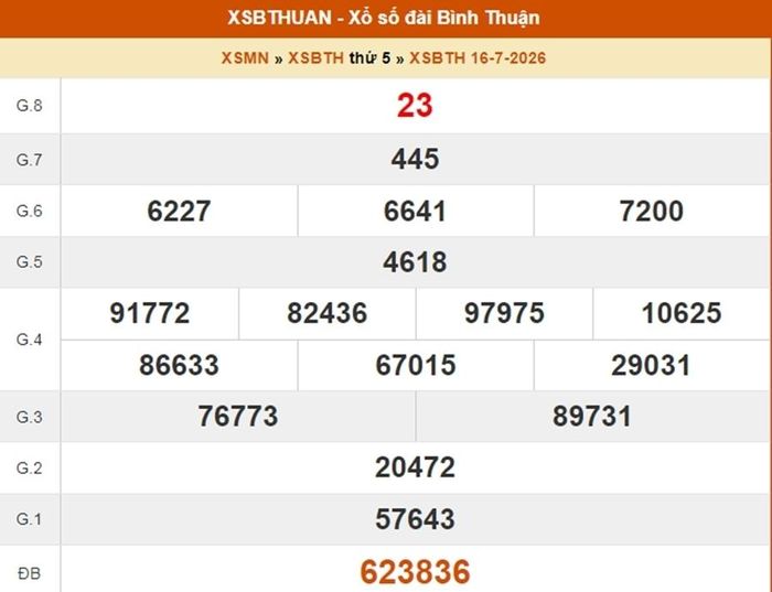 Kết quả xổ số Bình Thuận ngày 16/7/2026