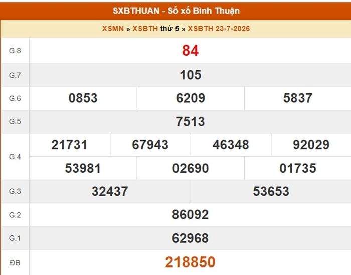 Kết quả Xổ số Bình Thuận ngày 23/7/2026