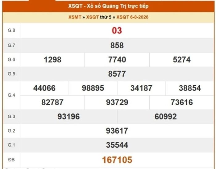 XSQT 6/8, kết quả xổ số Quảng Trị ngày 6/8/2026.