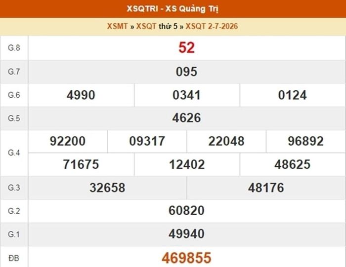 Kết quả xổ số Quảng Trị ngày 2/7/2026.