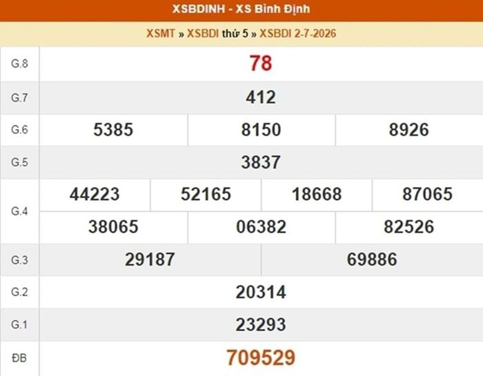 XSBDI 2/7, kết quả xổ số Bình Định ngày 2/7/2026.